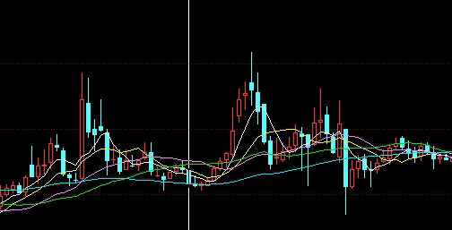行情解读：原油供需博弈与金属波动中的价格传导