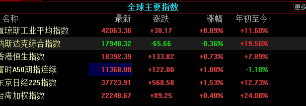 期货资讯：产业消息与价格传导的内在逻辑与市场观察